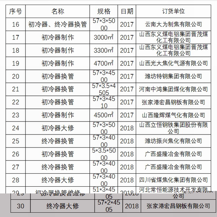 公海彩船初冷器换管业绩